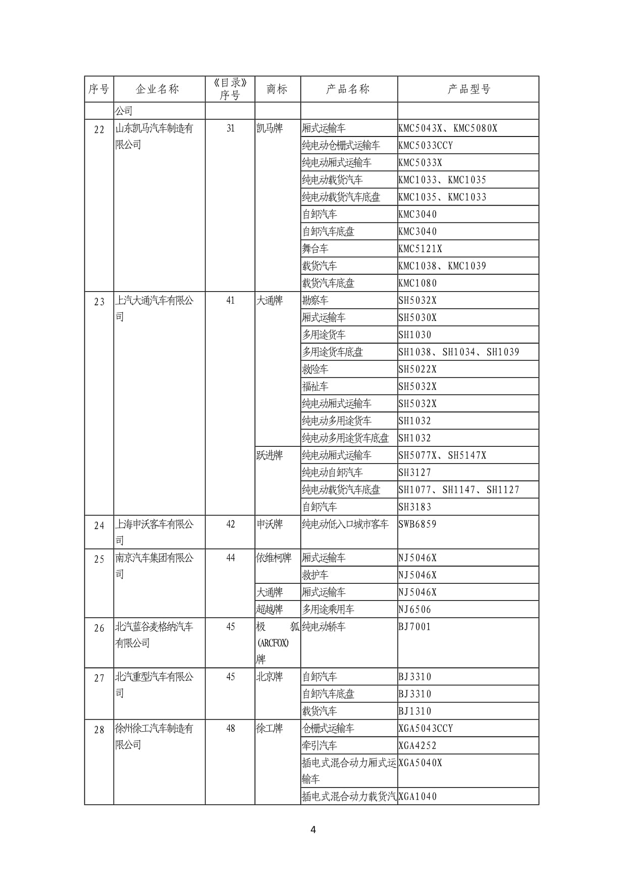 《道路機(jī)動(dòng)車輛生產(chǎn)企業(yè)及產(chǎn)品》（第369批） 深化行業(yè)準(zhǔn)入，驅(qū)動(dòng)產(chǎn)業(yè)高質(zhì)量發(fā)展