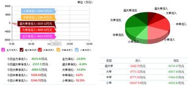 榕基軟件 主力資金加倉，信息系統集成服務賽道迎來新機遇