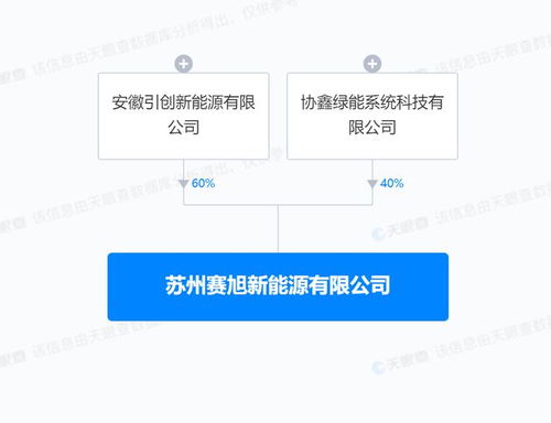 協(xié)鑫集成布局新能源產(chǎn)業(yè)，新設公司深耕風電場系統(tǒng)研發(fā)與信息技術服務